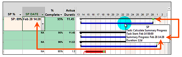 how-does-ms-project-calculate-progress-on-summary-tasks