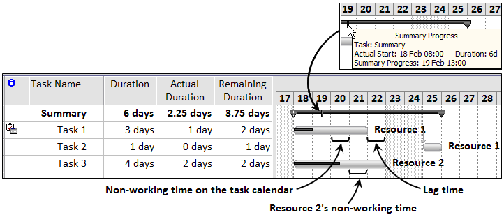 how-does-ms-project-calculate-progress-on-summary-tasks