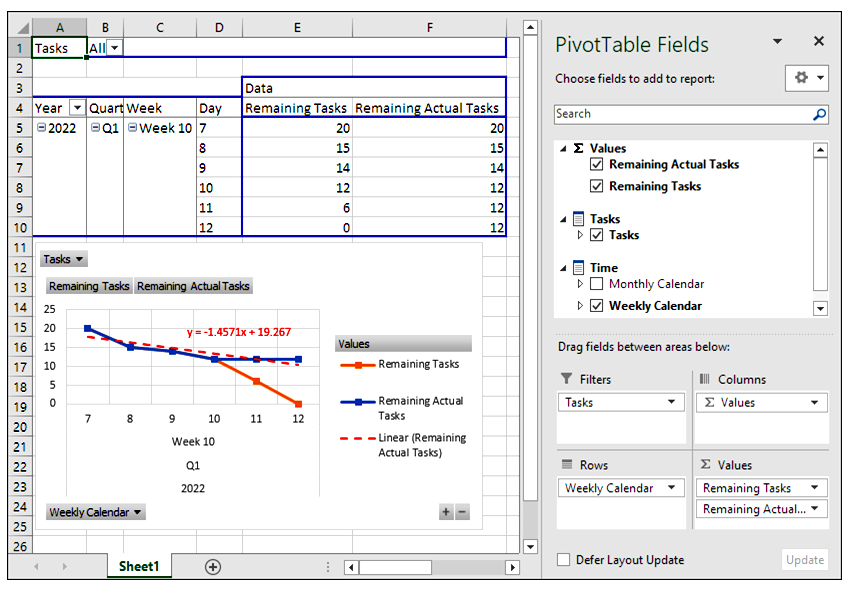 Graphical Reports/Burndown Charts